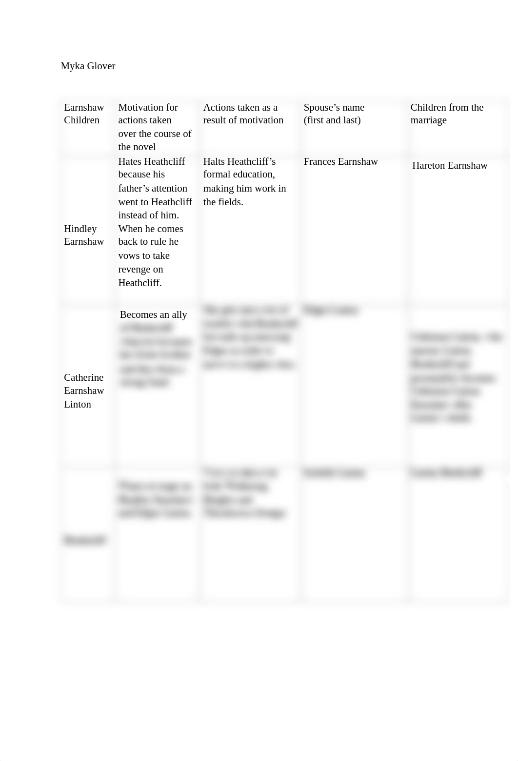 4.09B Wuthering Heights Character Chart.pdf_d2dfrtrlxe6_page1