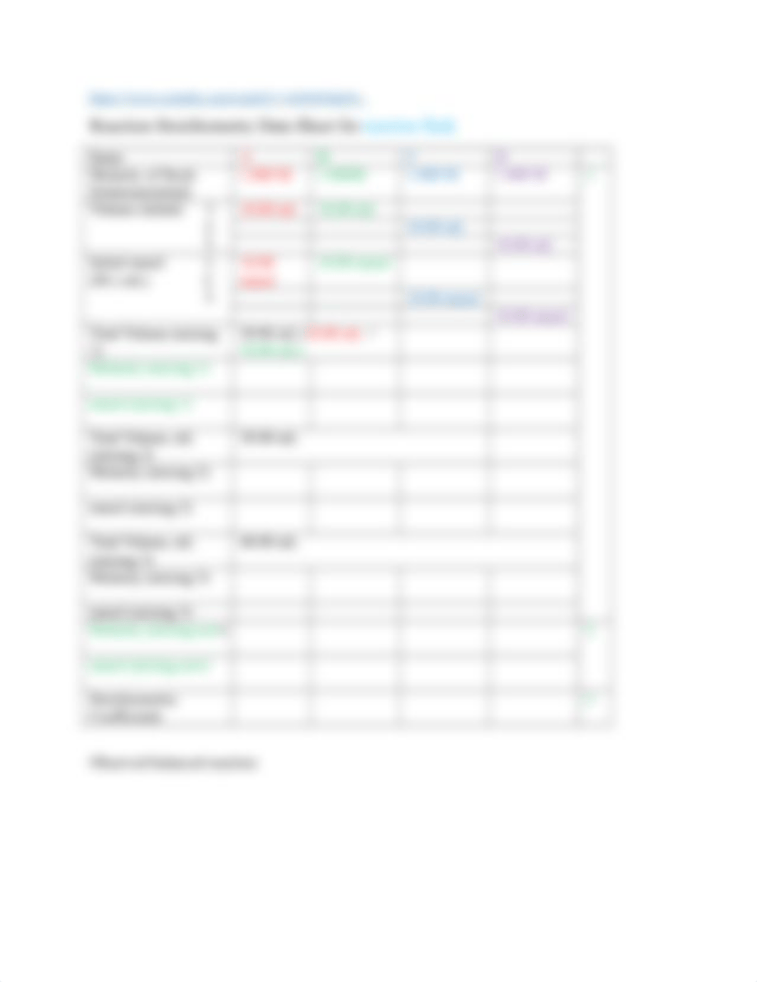 Lab 9. Stoichiometric Coefficients-new.docx_d2dnkueios2_page2