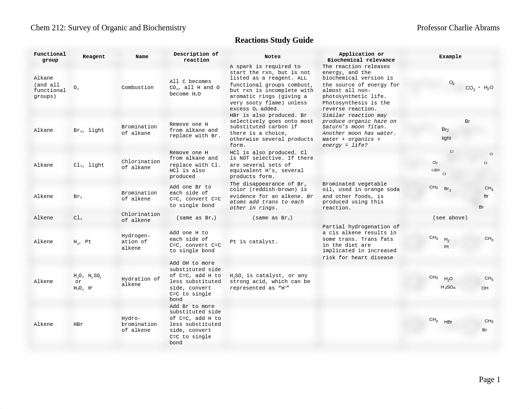 AllReactions.doc_d2dnn58hl8q_page1