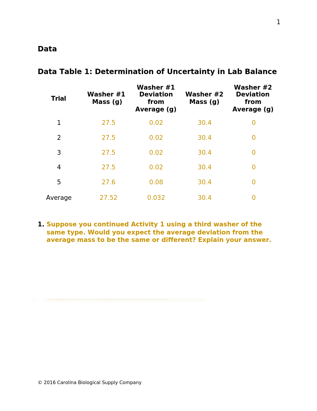 PHY 101L M1 Measurements and Uncertainty Lab Report.docx_d2dtfpjvvw3_page2