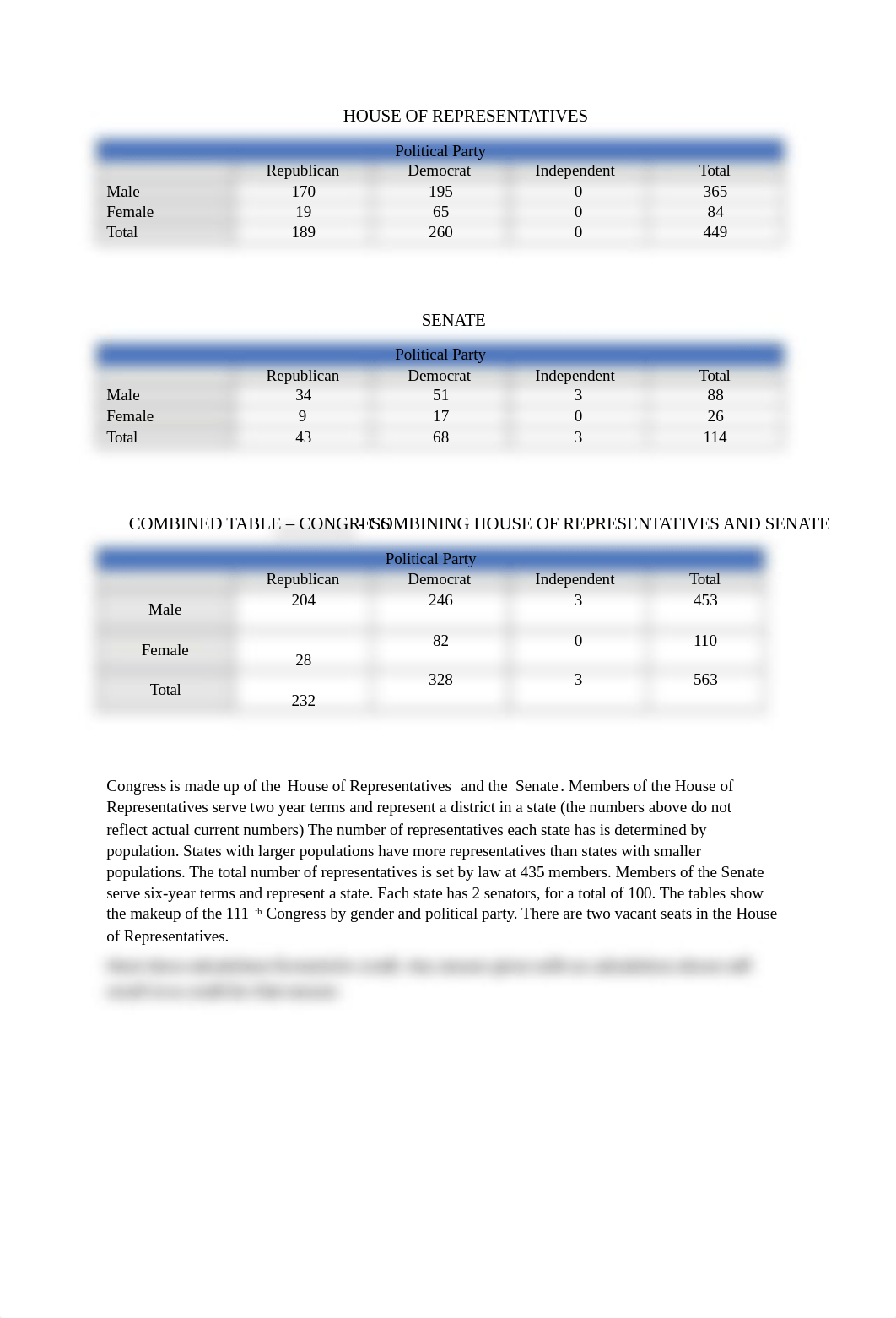 QR Project #3 Congress Fall 2021.docx_d2dtn8cbnge_page1