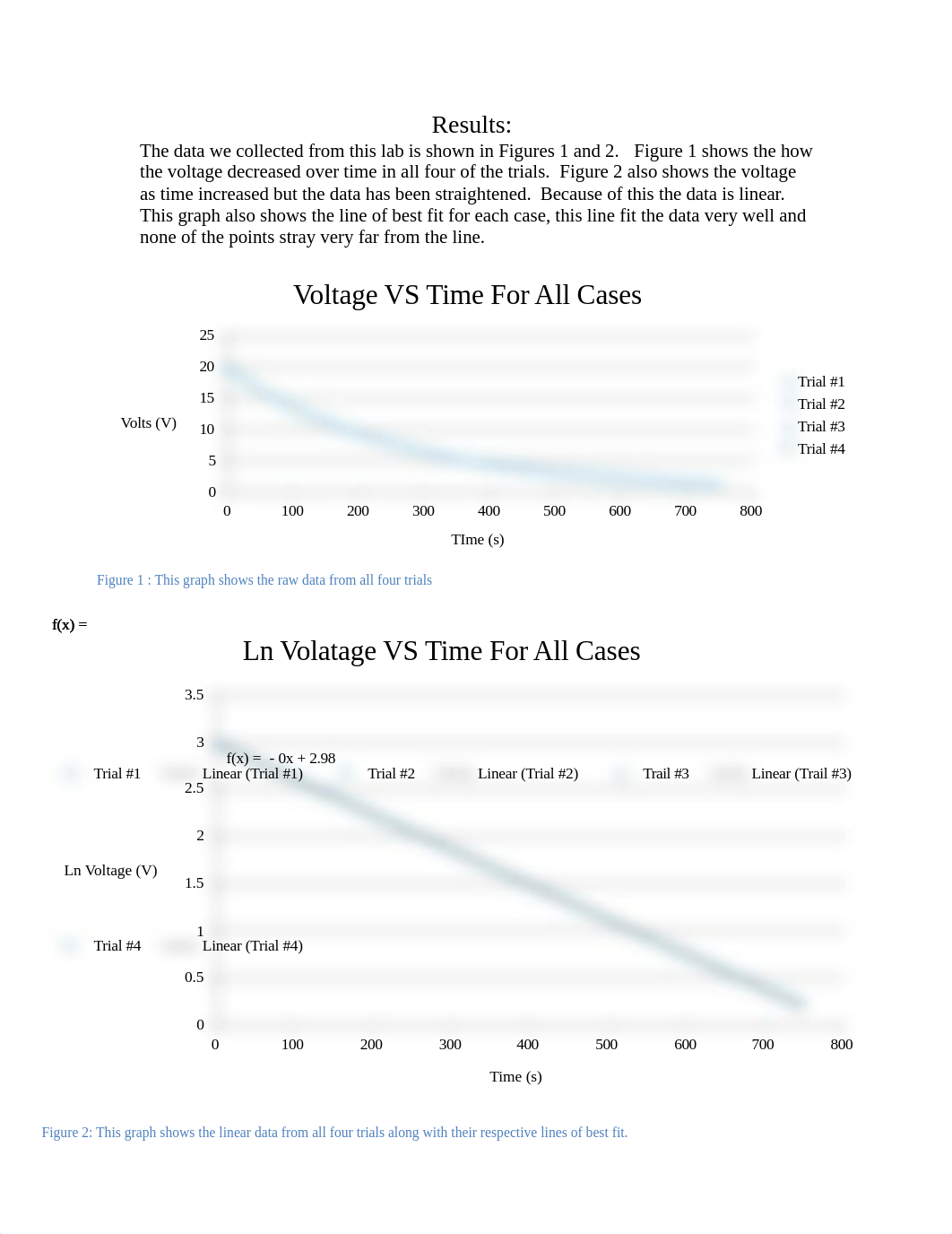 RC Circuit Lab Report_d2duxw3ji3v_page2