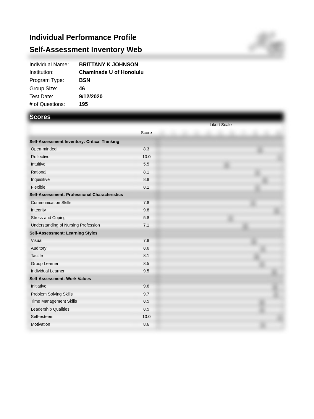 ATI Self-Assessment Inventory.pdf_d2dxr6diomy_page1