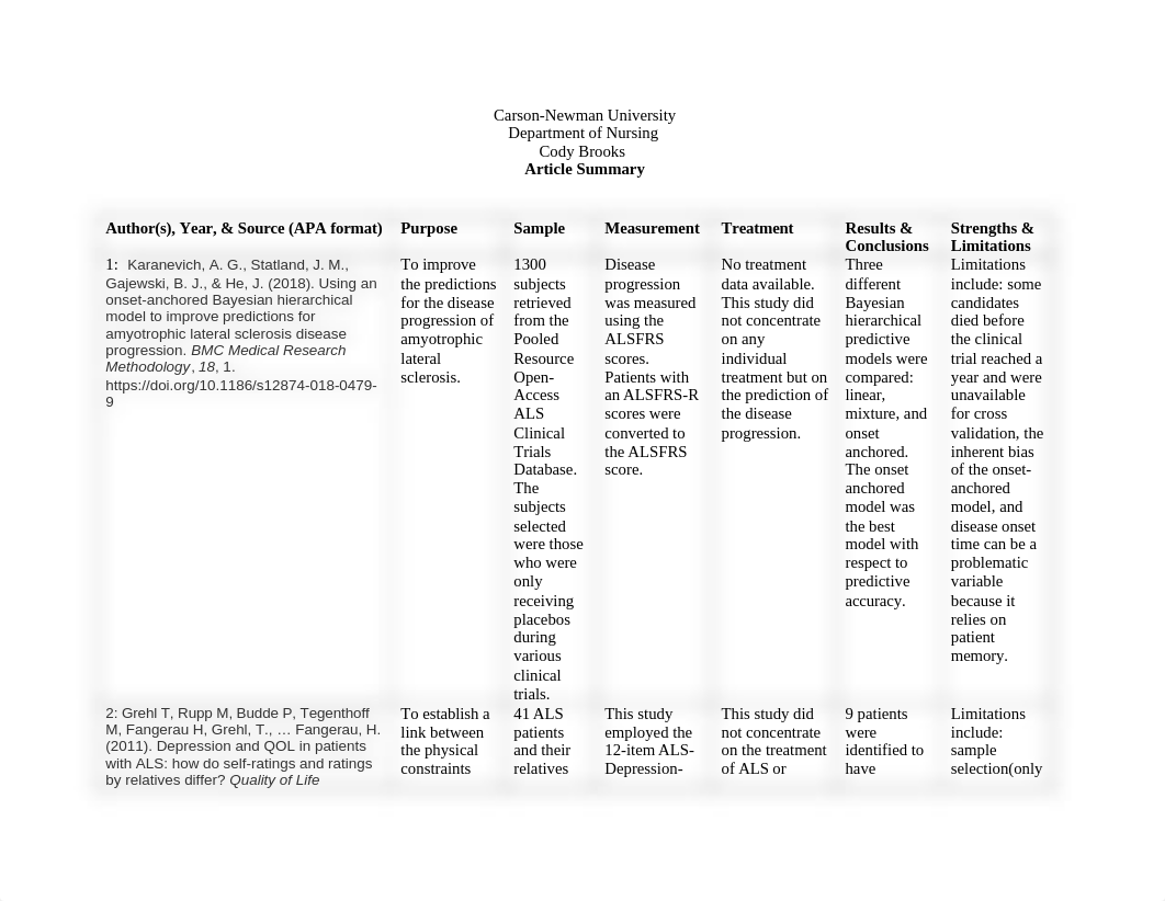 Article Summary Table Nursing 510.docx_d2dybk7k01j_page1