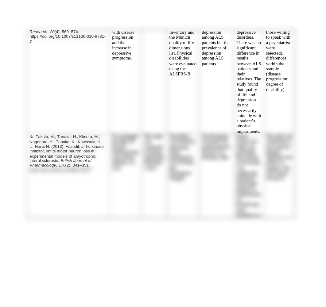 Article Summary Table Nursing 510.docx_d2dybk7k01j_page2