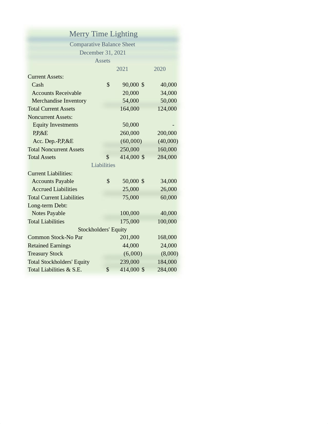 AC116 Comprehensive Assignment 5 Template (Merry Time Lighting).xlsx_d2e40sdq1yx_page2