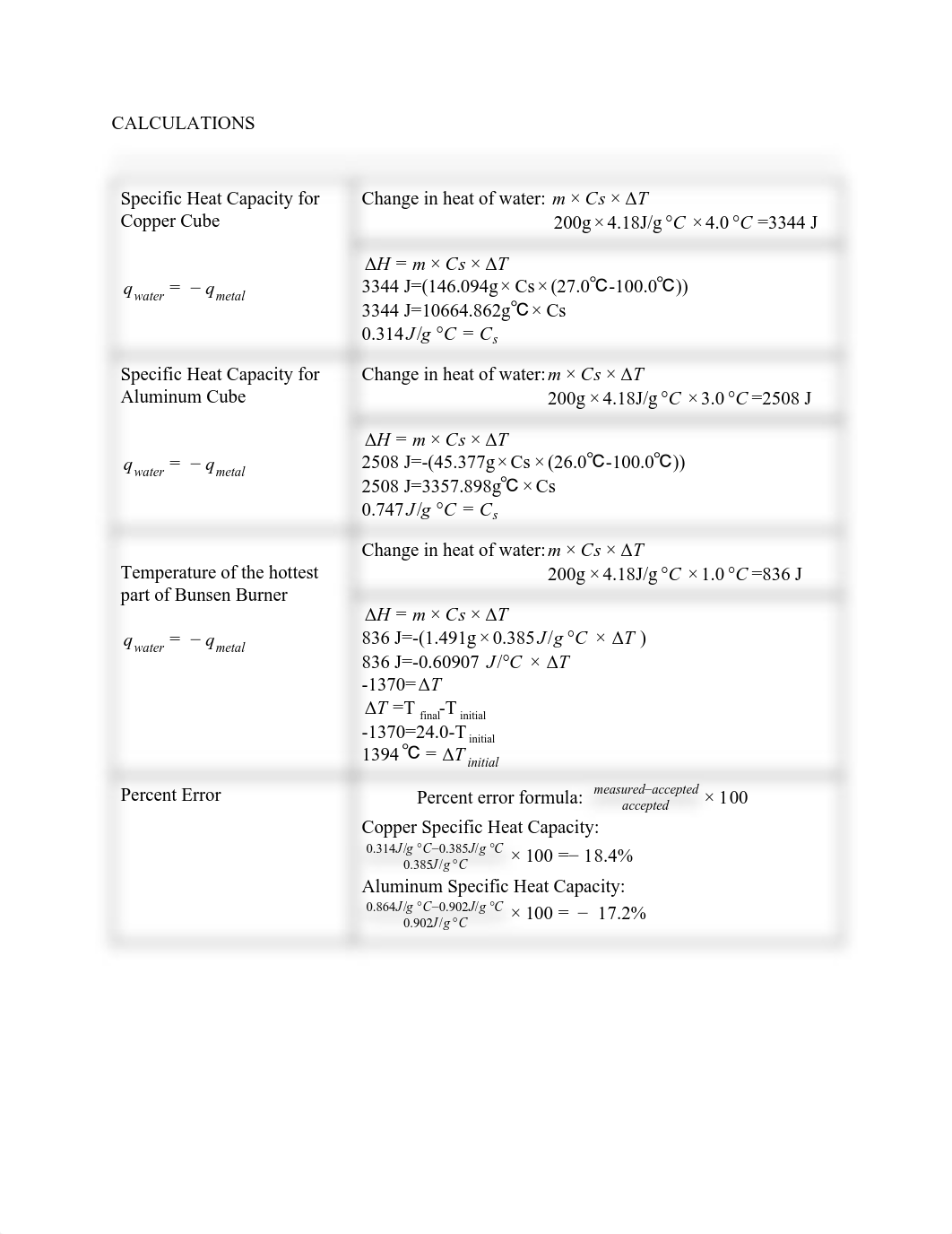 lab report Specific Heat Capacity.pdf_d2e4r5x2fsk_page2