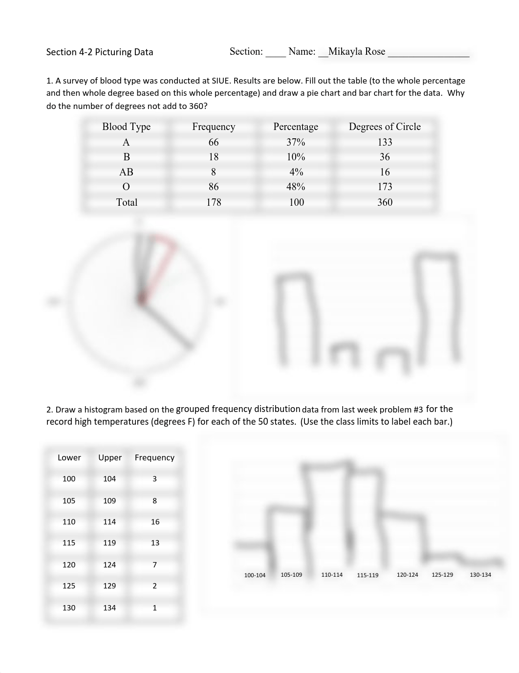 4-2 Picturing Data WS.pdf_d2eb9qd2zr3_page1