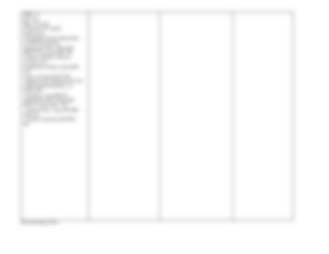 CARE PLAN URINARY UTI.doc_d2ehqc7mn5l_page2