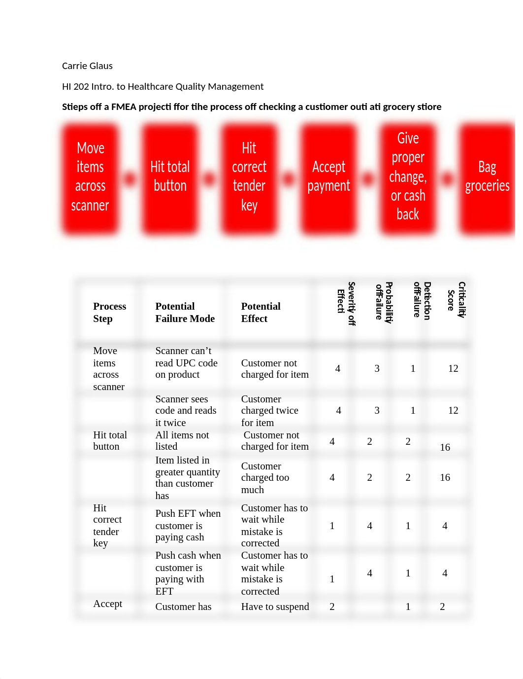 FMEA project- Process of checking a customer out.docx_d2elmynd66s_page1