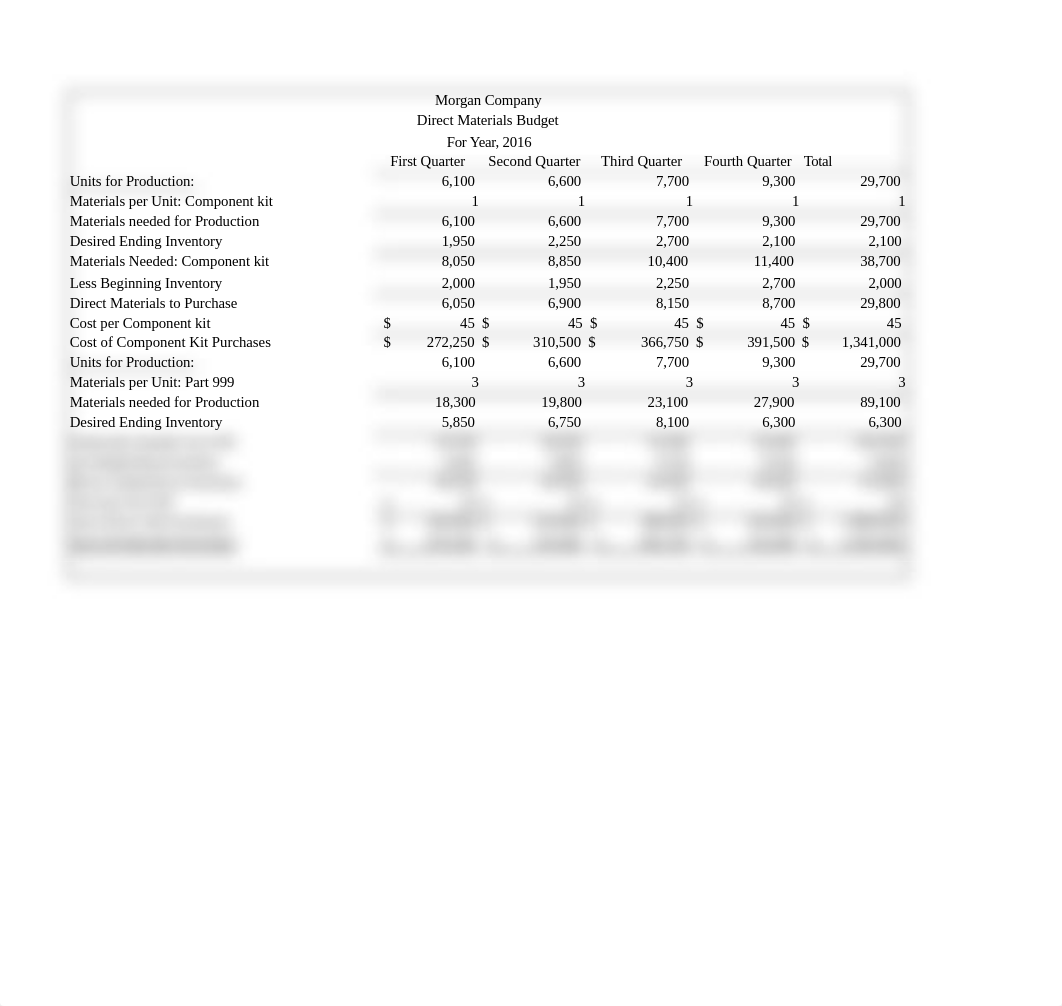 MasterBudget_d2em8hd5guh_page2