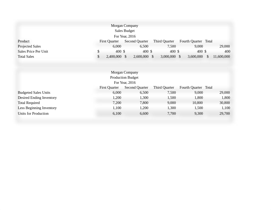 MasterBudget_d2em8hd5guh_page1