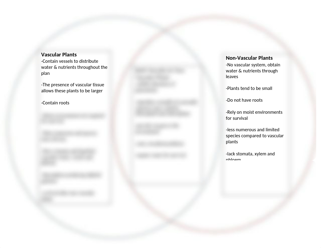 venn diagram vascular vs nonvascular plants.docx_d2er1t5oobp_page1