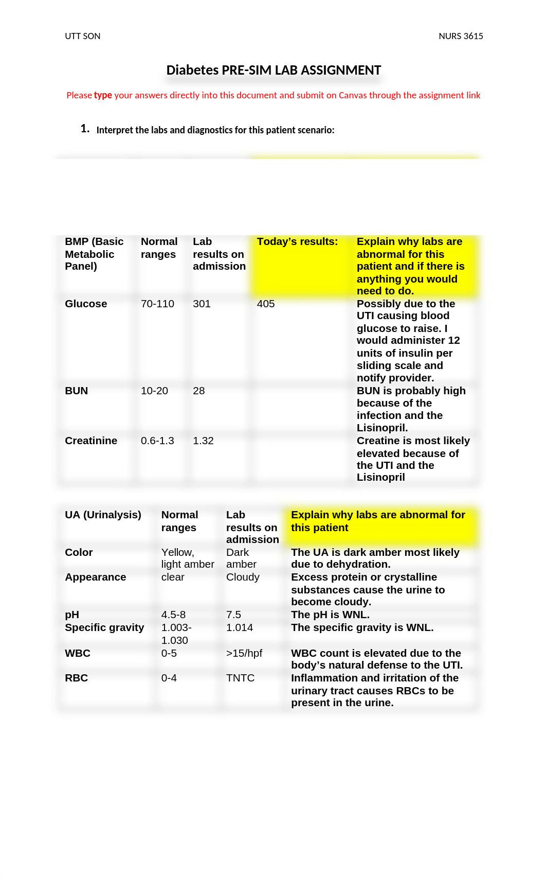 3615 DIABETES Pre-SIM Assignment-1.docx_d2f5a25uy8a_page1