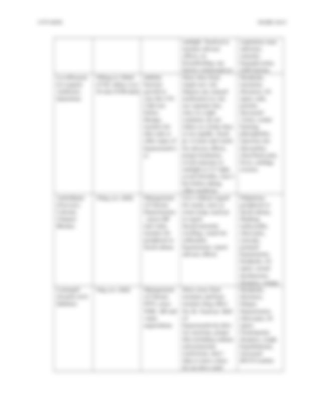 3615 DIABETES Pre-SIM Assignment-1.docx_d2f5a25uy8a_page3