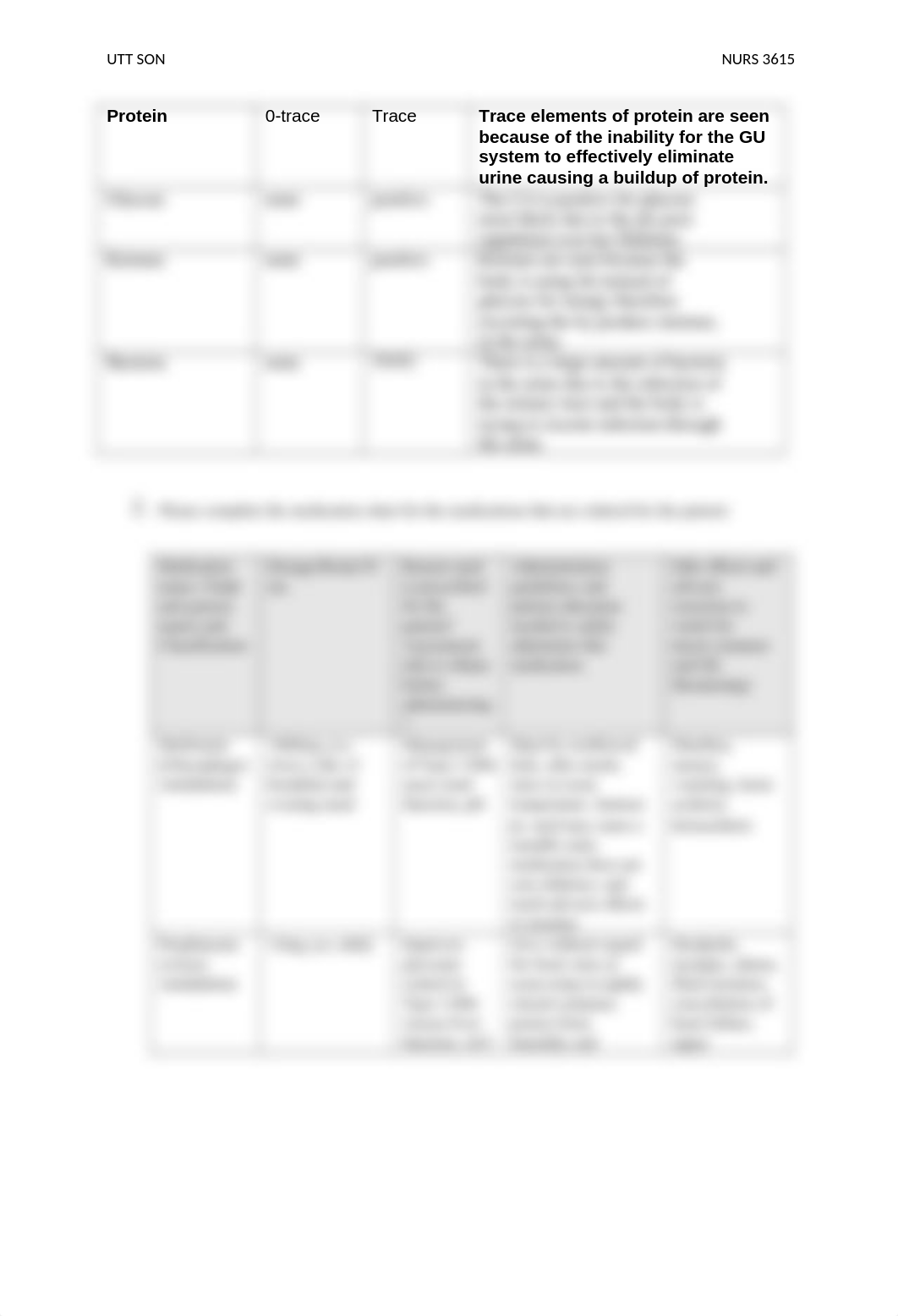 3615 DIABETES Pre-SIM Assignment-1.docx_d2f5a25uy8a_page2