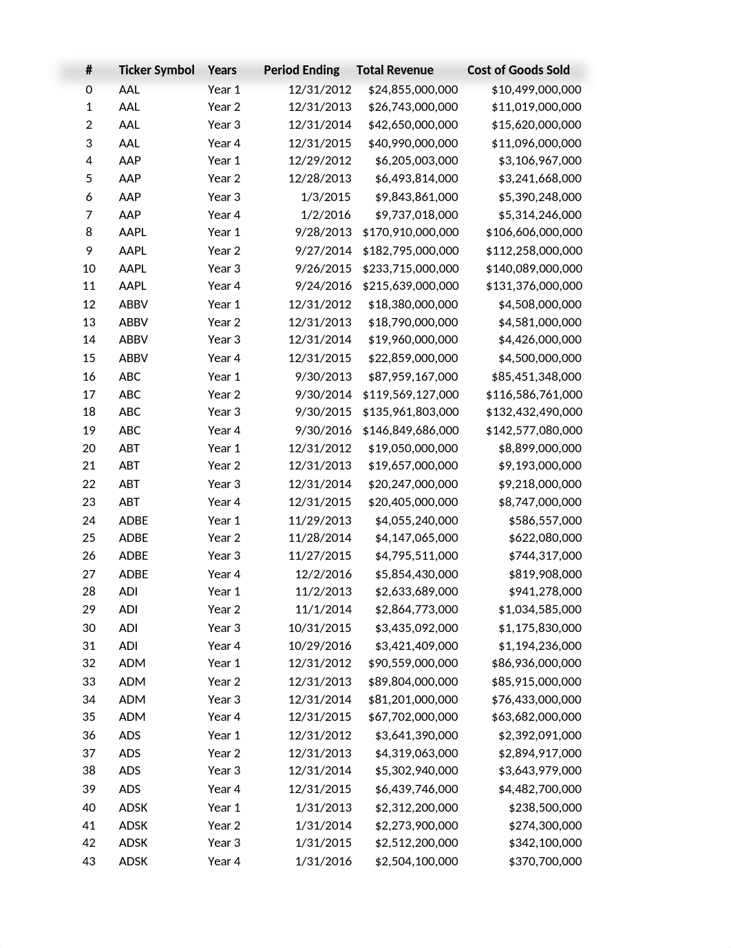 Projectdata-nyse.xlsx_d2f5zdrdzs5_page1