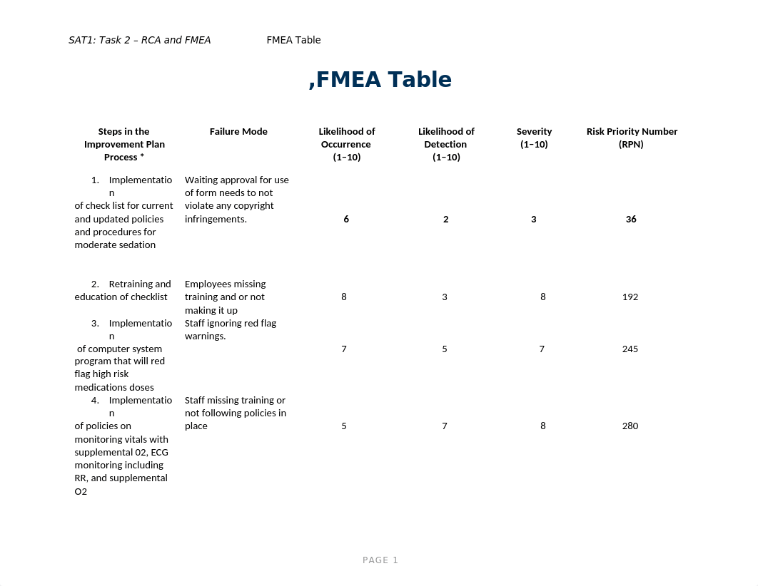 FMEA_Table C489 Task 2.docx_d2f73rzfakm_page1