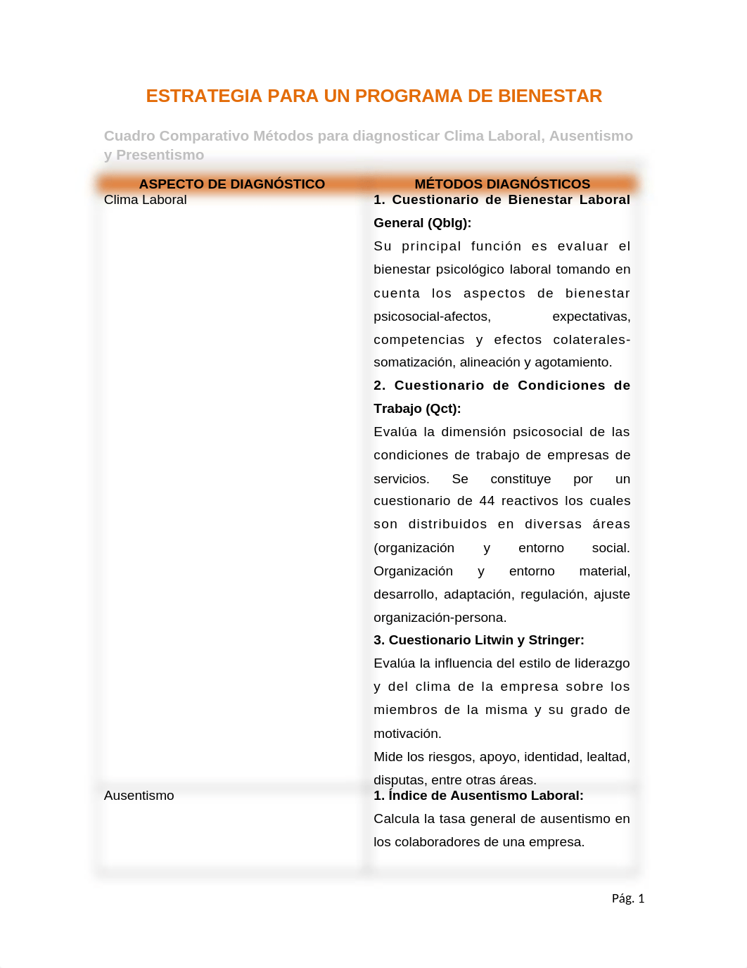 Tarea 7 Estrategia para un programa de Bienestar - copia.docx_d2f94591f6s_page2