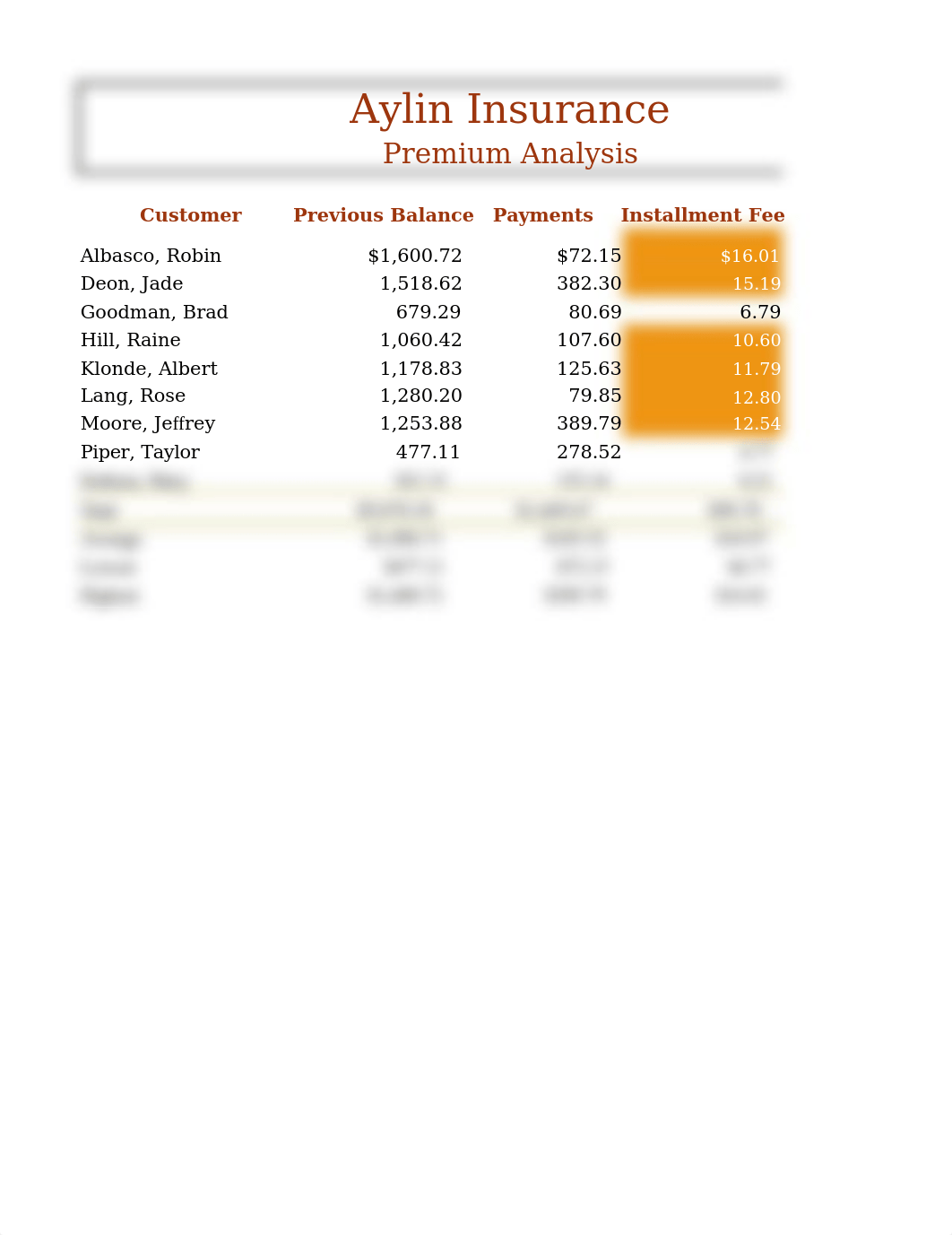 Lab 2-1 Aylin Insurance Premium Analysis_d2fe6b6z59m_page1