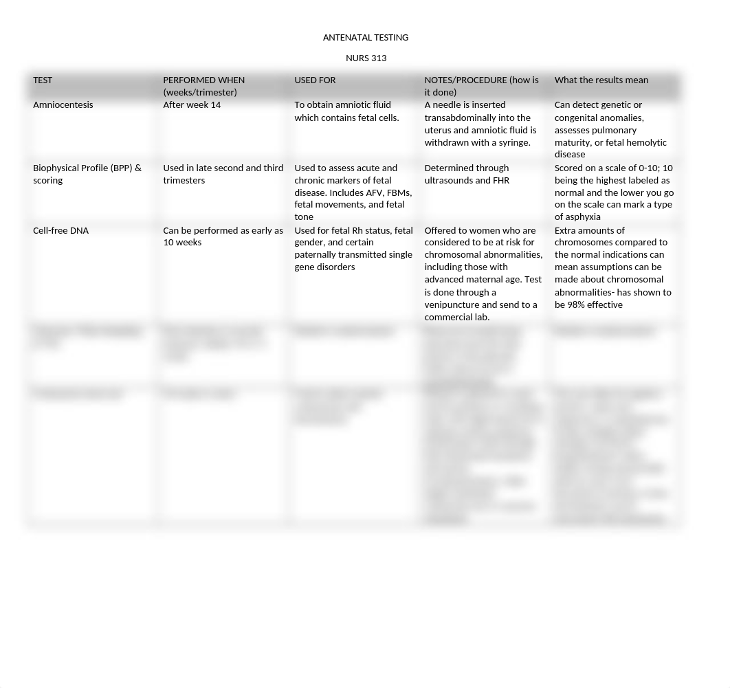 ANTENATAL TESTING Grid for studying.docx_d2fm8ij5gaf_page1