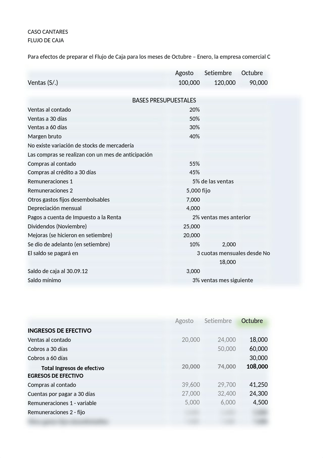 9.3 Trabajo Grupal Solución - Caso Cantares.xlsx_d2fm8pdmup3_page1