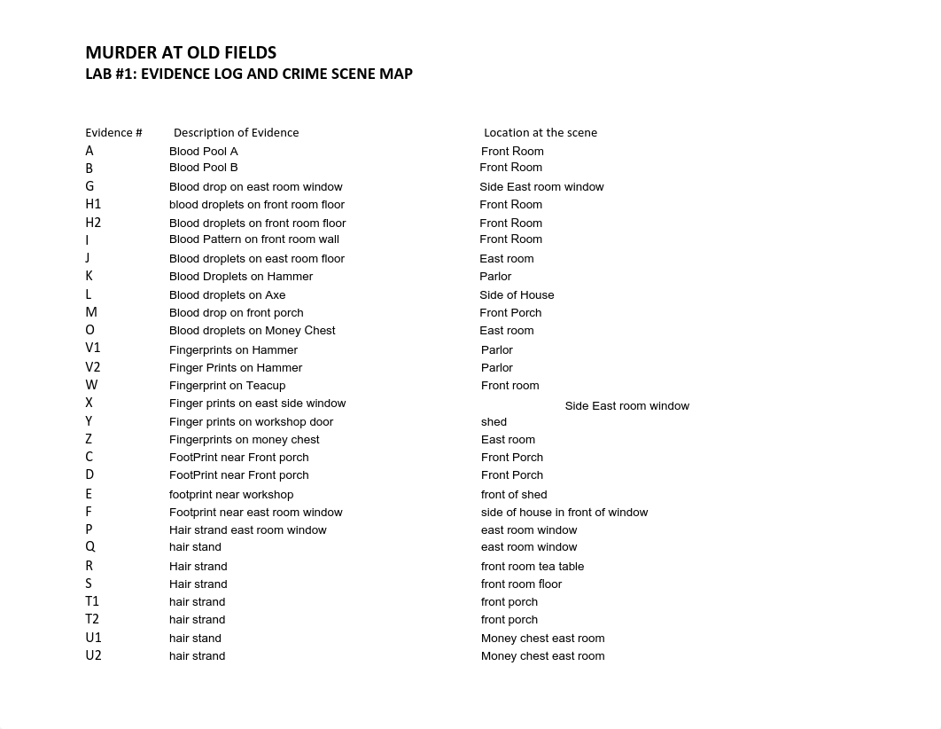 LAB 1 Evidence Log and Crime Scene Map-2.pdf_d2foocrn1sq_page1