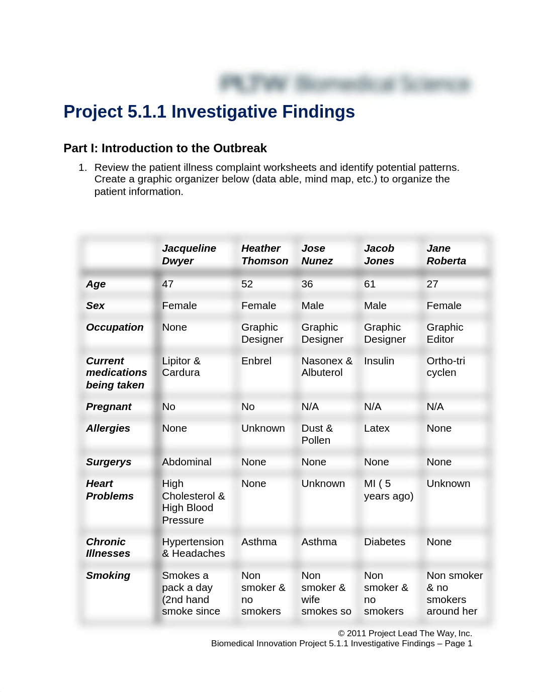 Copy of 5.1.1.P.SR InvestigativeFindings.docx_d2fvv7a1r2r_page1