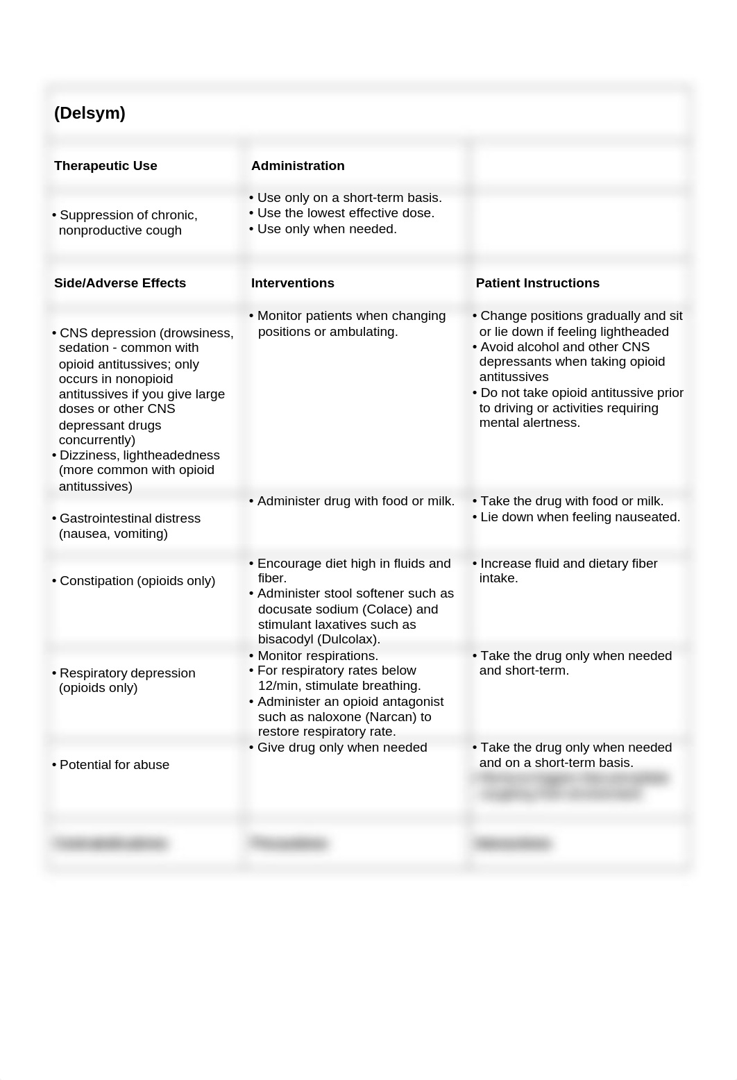 Respiratory Drugs 321.docx_d2g0t25evp1_page2