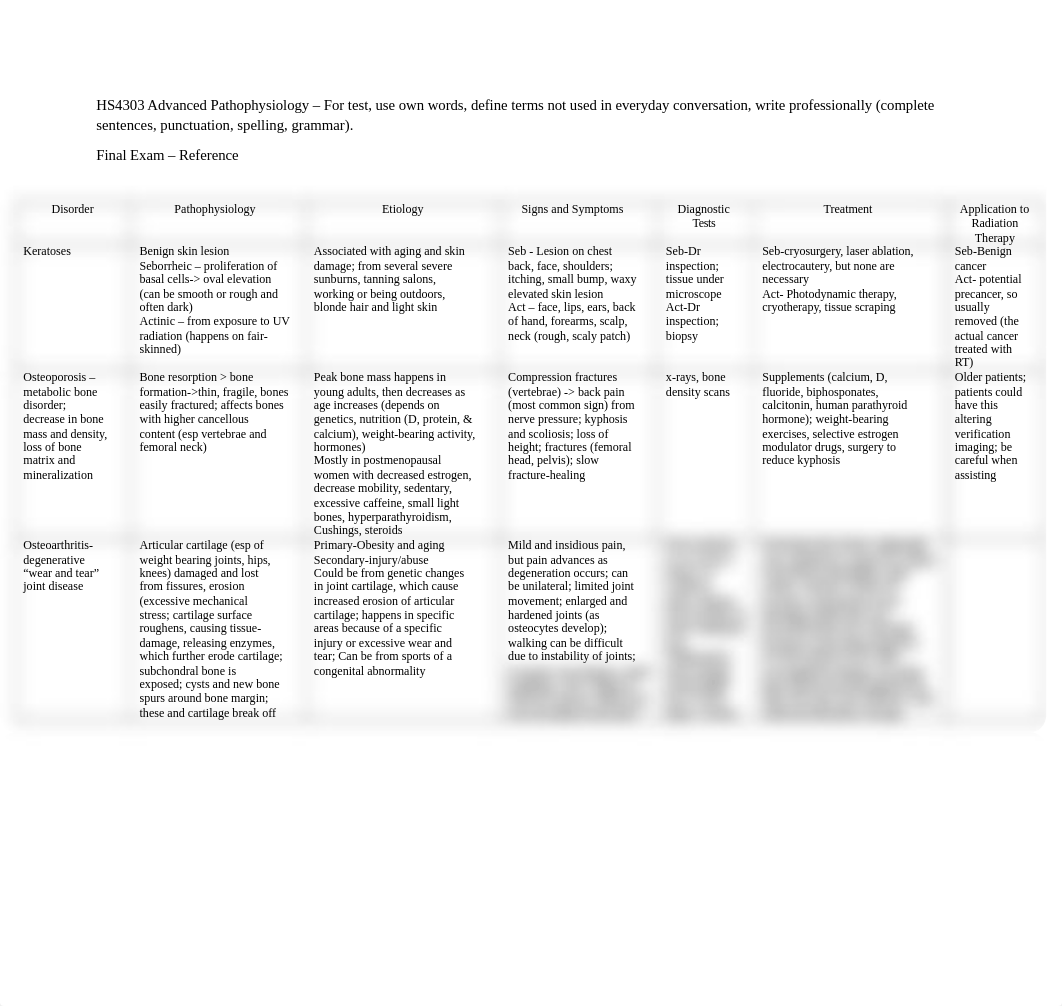 Final Exam - Reference.docx_d2g9dh8lgow_page1