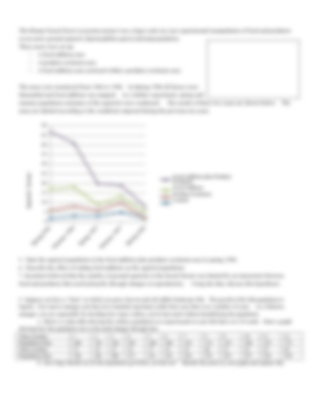 AP Biology Population Ecology Data Questions.docx_d2g9w2bvee2_page2