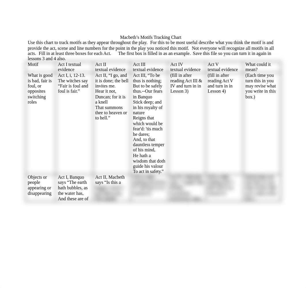 motifs chart.docx_d2gcqxh4ngu_page1