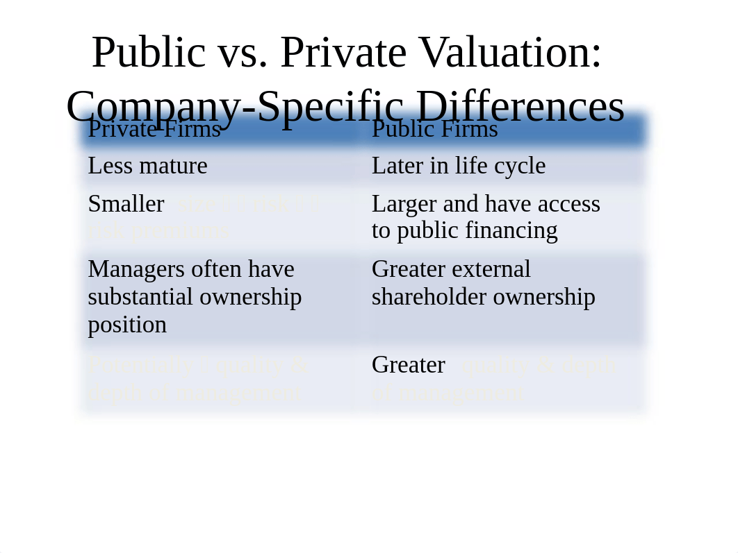 Private Company Valuation_June2011_d2gfnrme9sp_page2