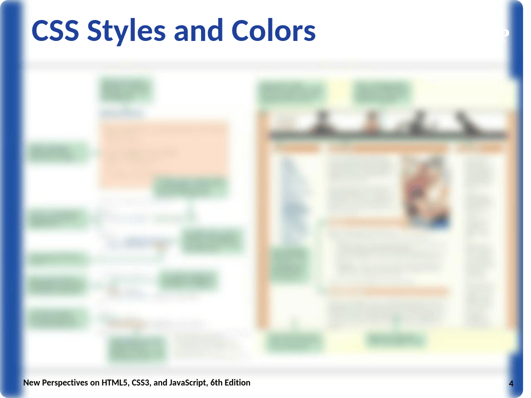GettingStartedWithCSS-1(1).pptx_d2gn5de5alq_page4