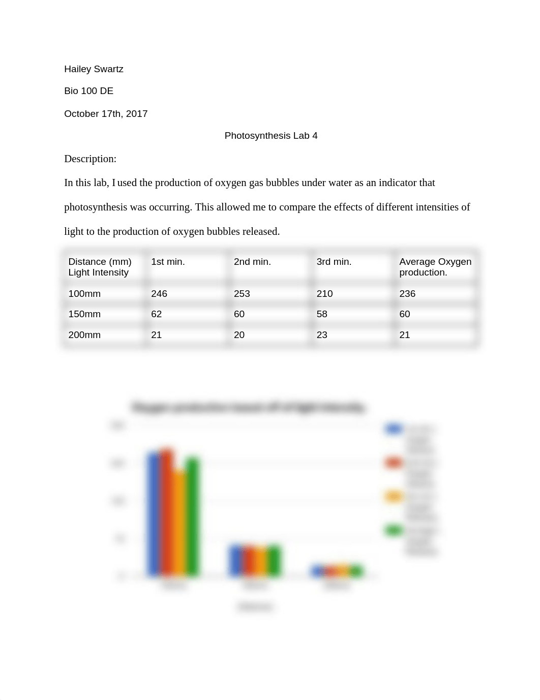 Bio 100- Photosynthesis Lab.docx_d2gnv8jmbst_page1