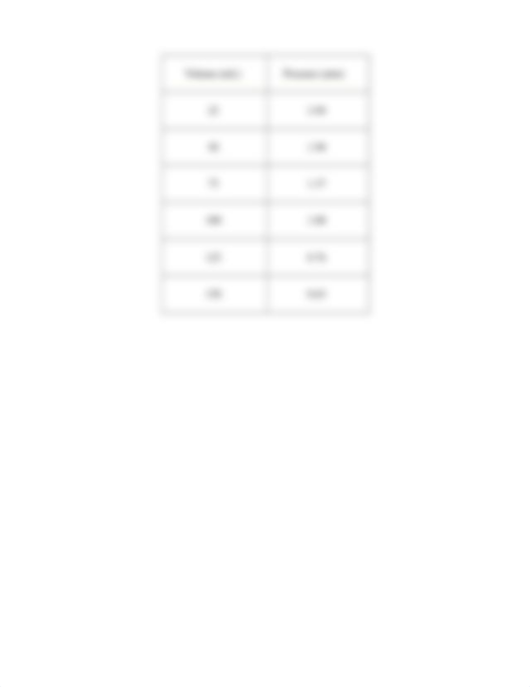 Exp 8 - Gas Laws Report.docx_d2gocmqfxau_page2