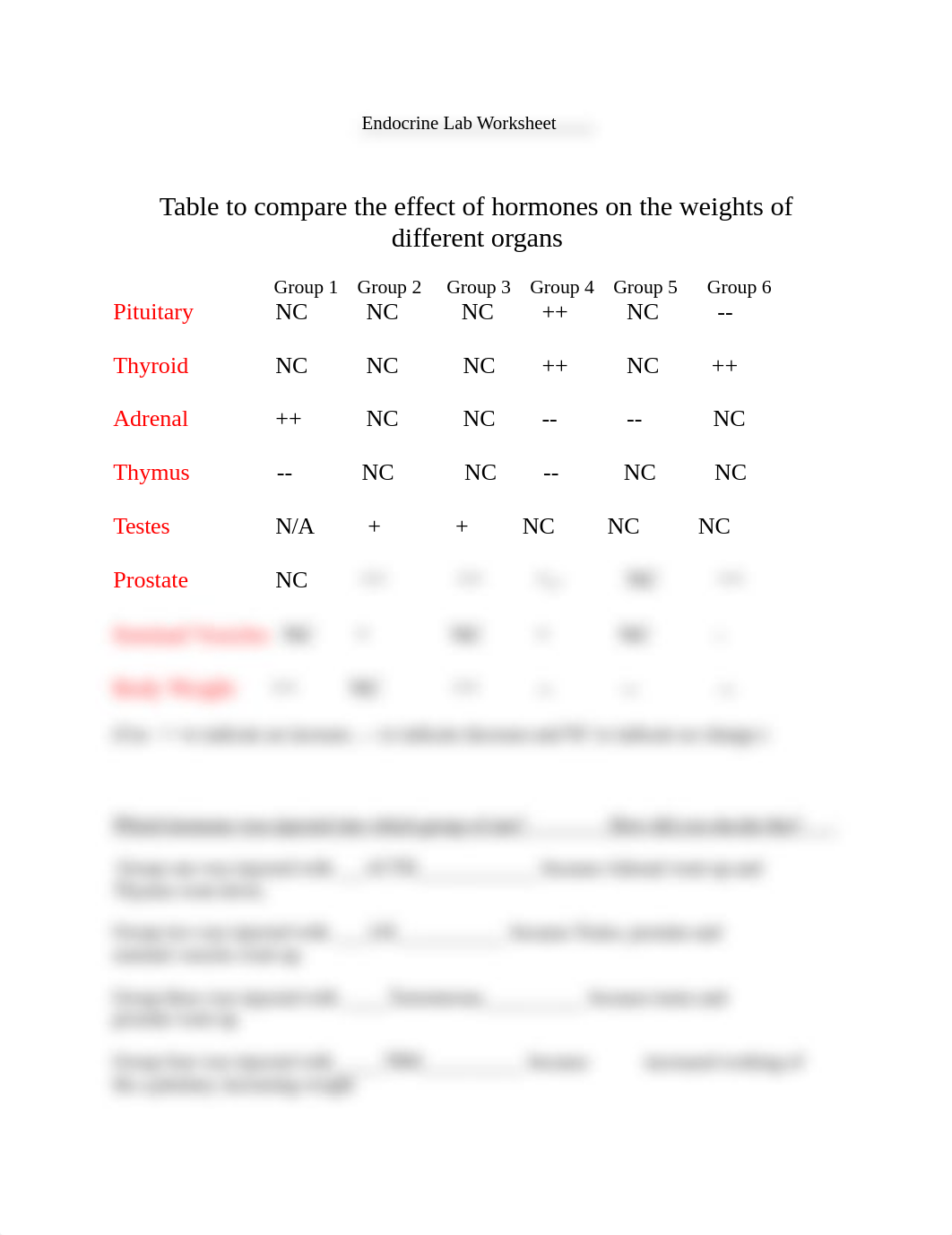 Endocrine Lab Worksheet 1.docx_d2gx5gbkyu4_page1