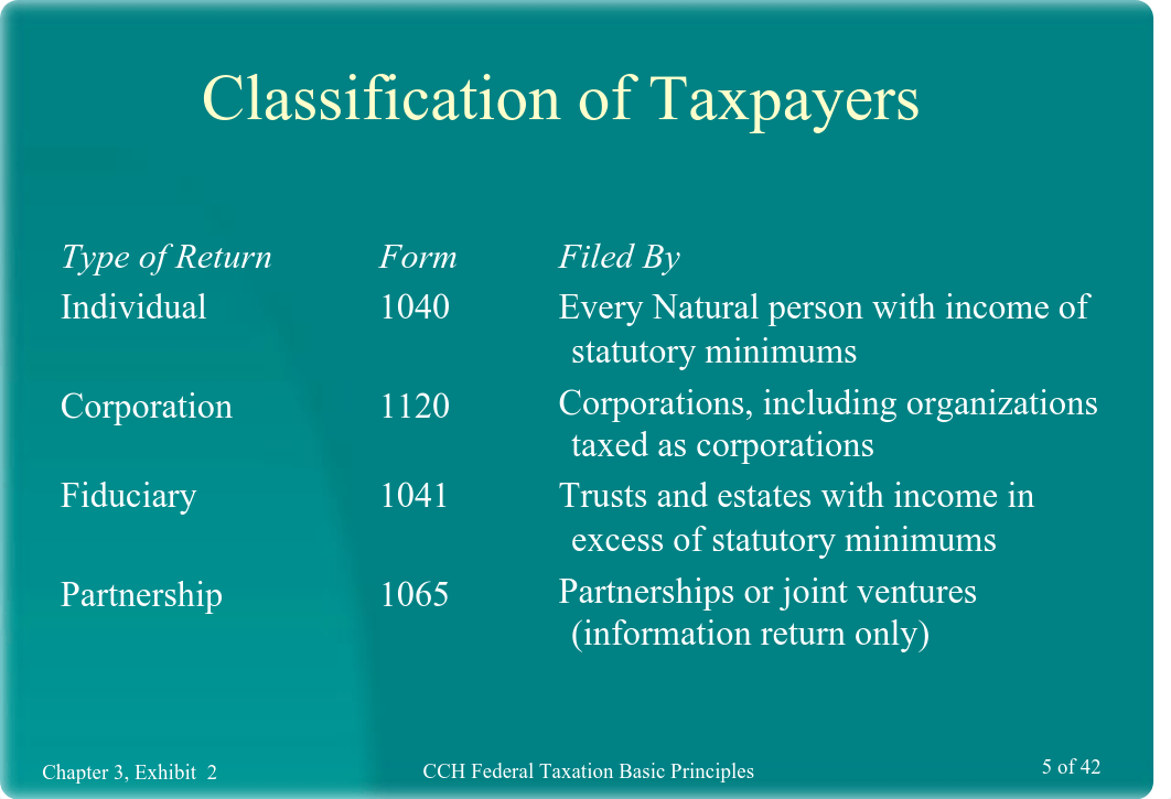 2004 CCH Basic Principles Ch 03_d2gyxxugixm_page5