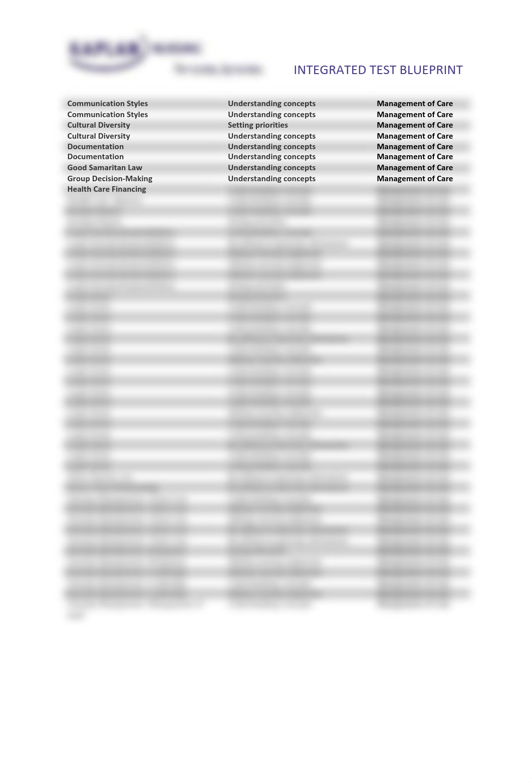 Kaplan Management and Professonal Issues.pdf_d2h092ewd77_page2