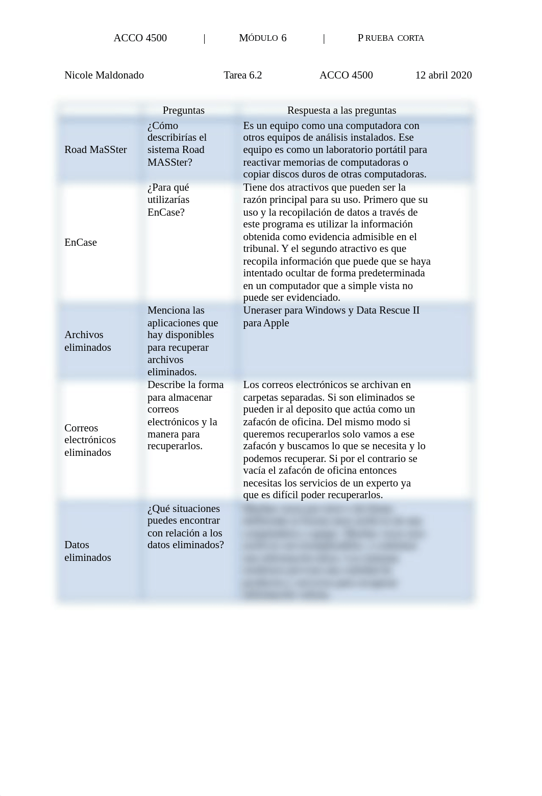 6.2 Prueba corta ACCO 4500.docx_d2h0bh1ccx4_page1