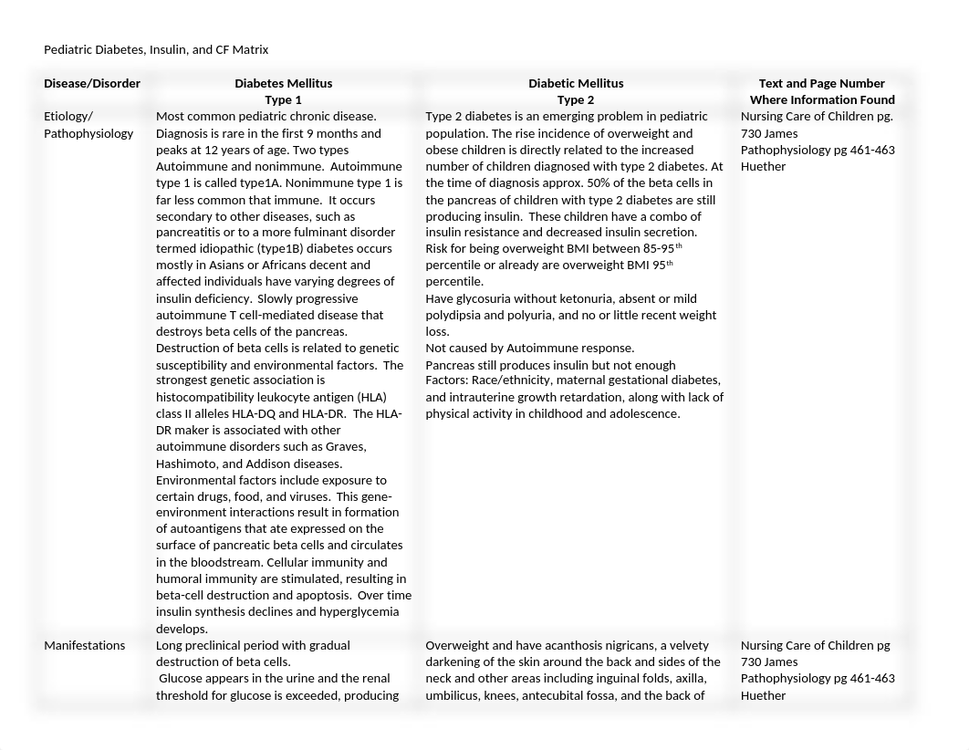 Pediatric Diabetic Insulin Matrix Summer.doc.docx_d2h4eirdflb_page1