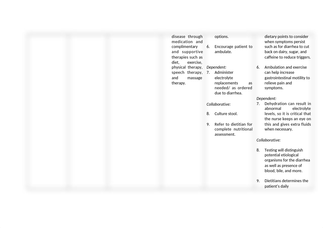 NCP-Parkinsons-Disease-Revised-v1.docx_d2h4iojqqqa_page2