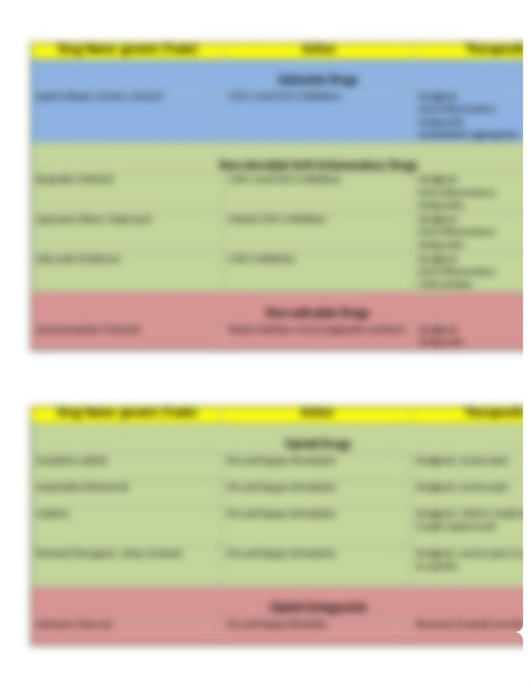 Drugs for exam 2_d2h5siujzsm_page1