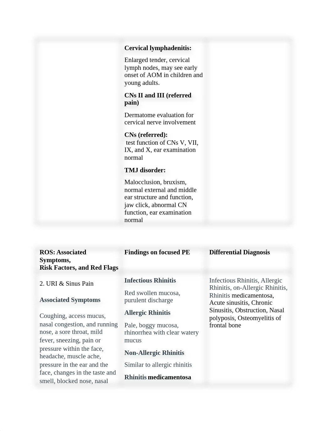 ROS table for 7 conditions.docx_d2h7z8u4r3p_page2