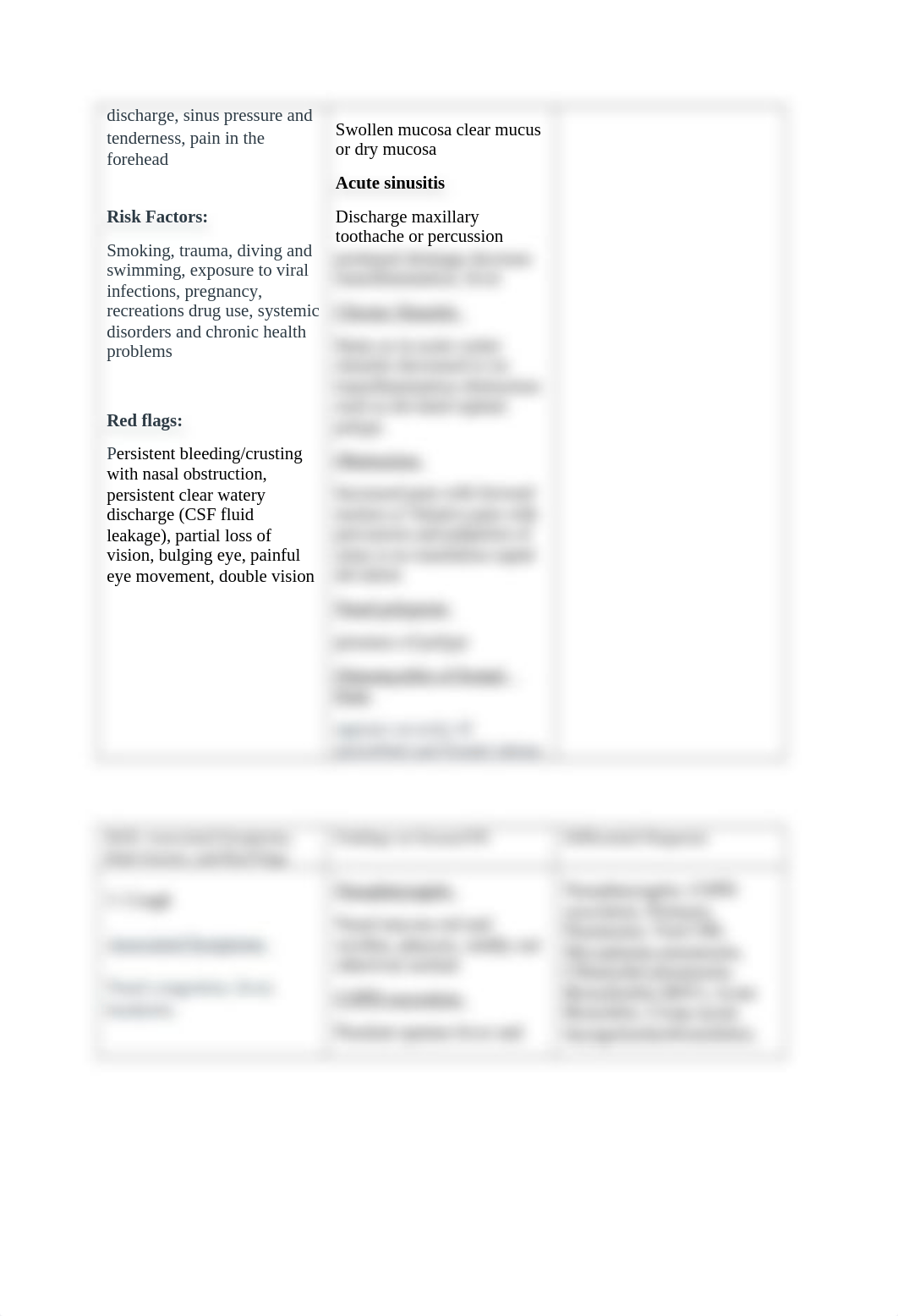 ROS table for 7 conditions.docx_d2h7z8u4r3p_page3