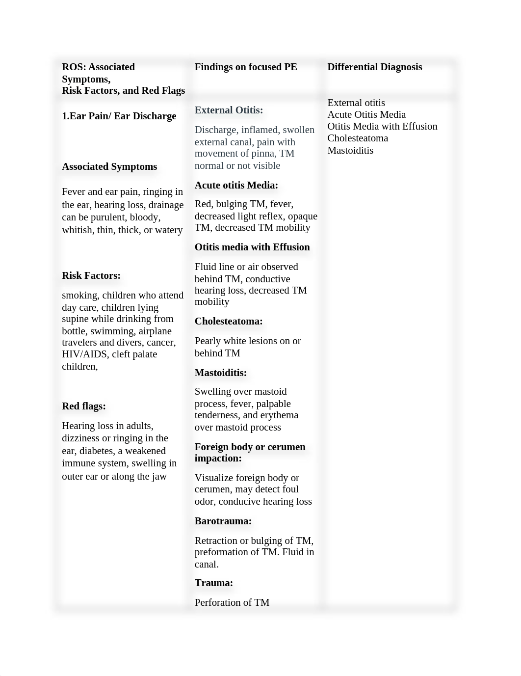 ROS table for 7 conditions.docx_d2h7z8u4r3p_page1