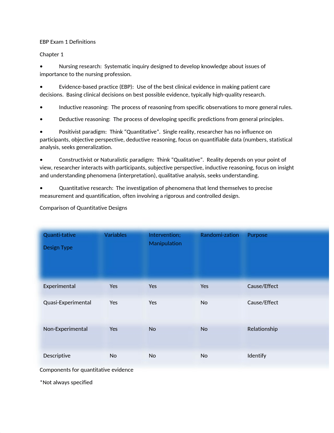 EBP Definitions Exam 1.docx_d2h8ztyii0s_page1