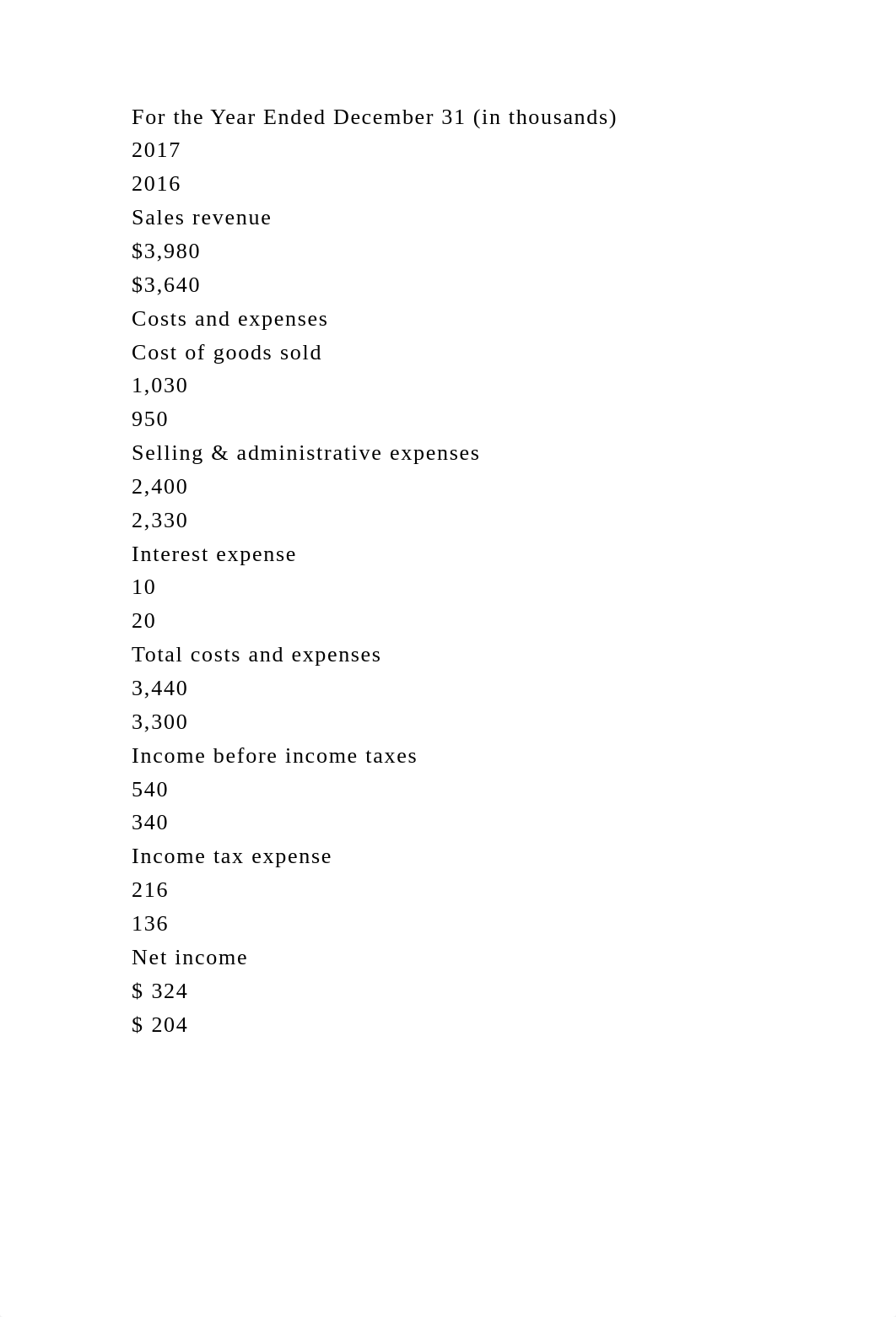 urrent Attempt in ProgressThe condensed financial statements of .docx_d2h9eaz519d_page4