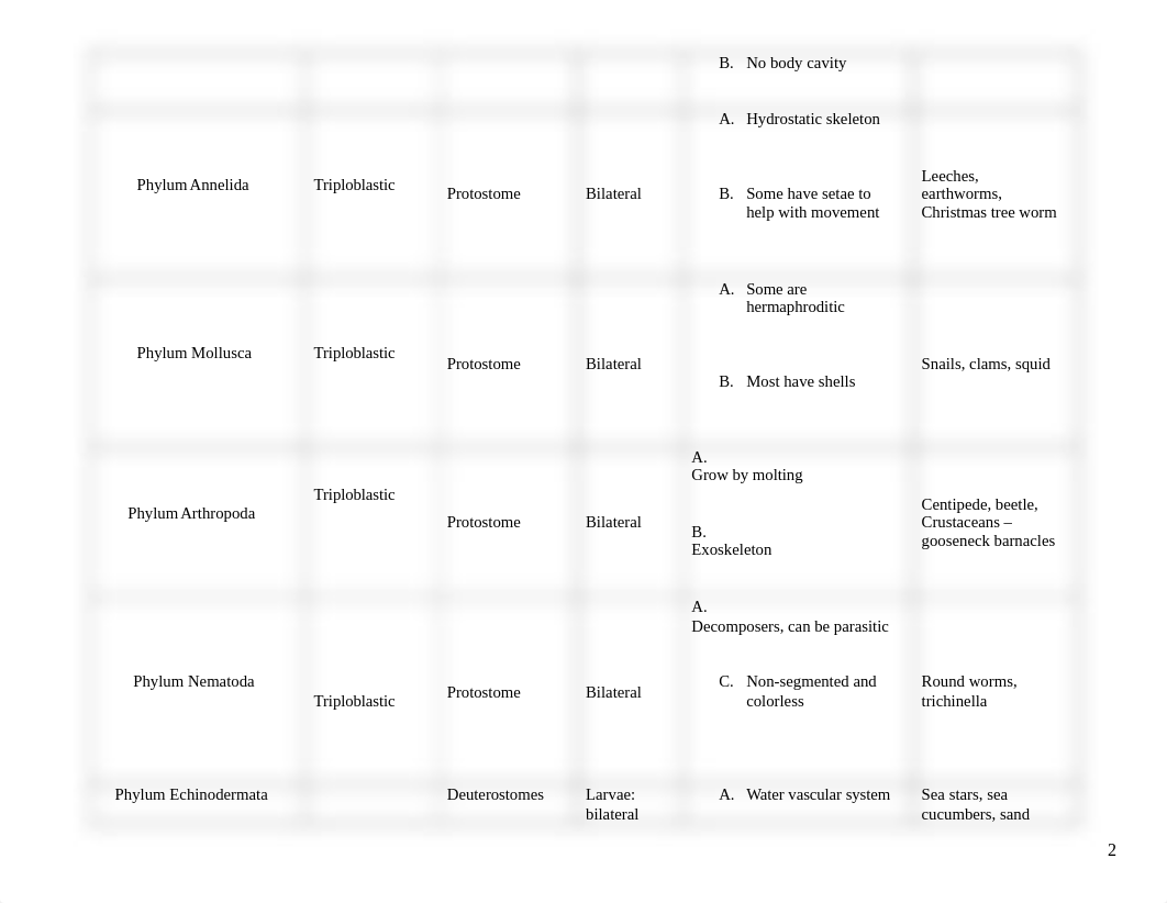 Bio 122 MC - Review Animal Kingdom .docx_d2h9wlxfheb_page2