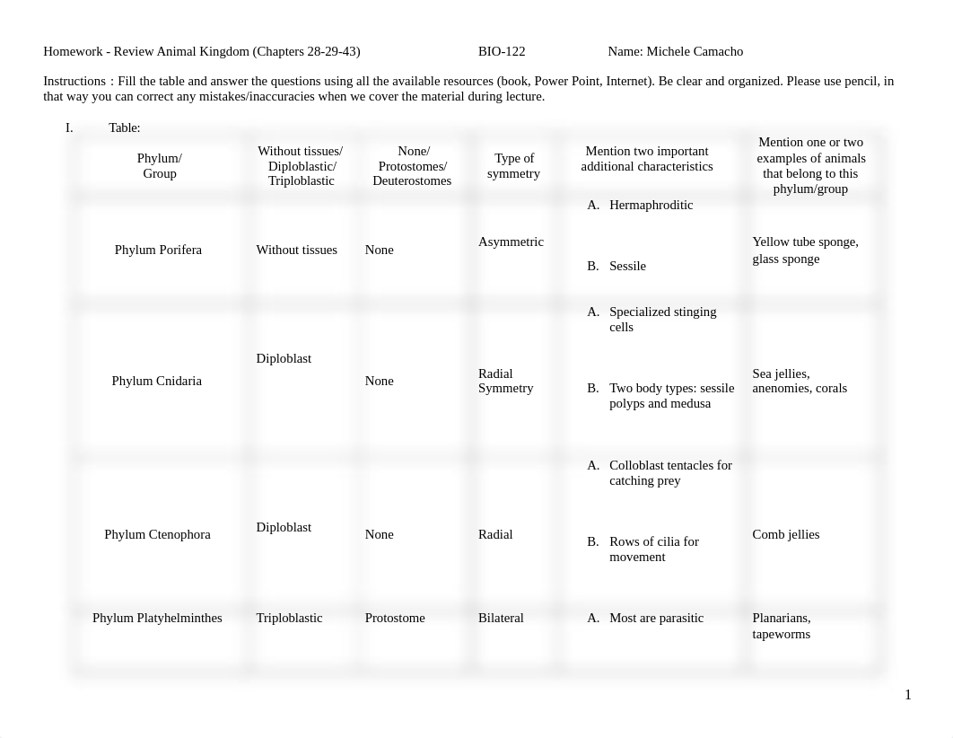 Bio 122 MC - Review Animal Kingdom .docx_d2h9wlxfheb_page1